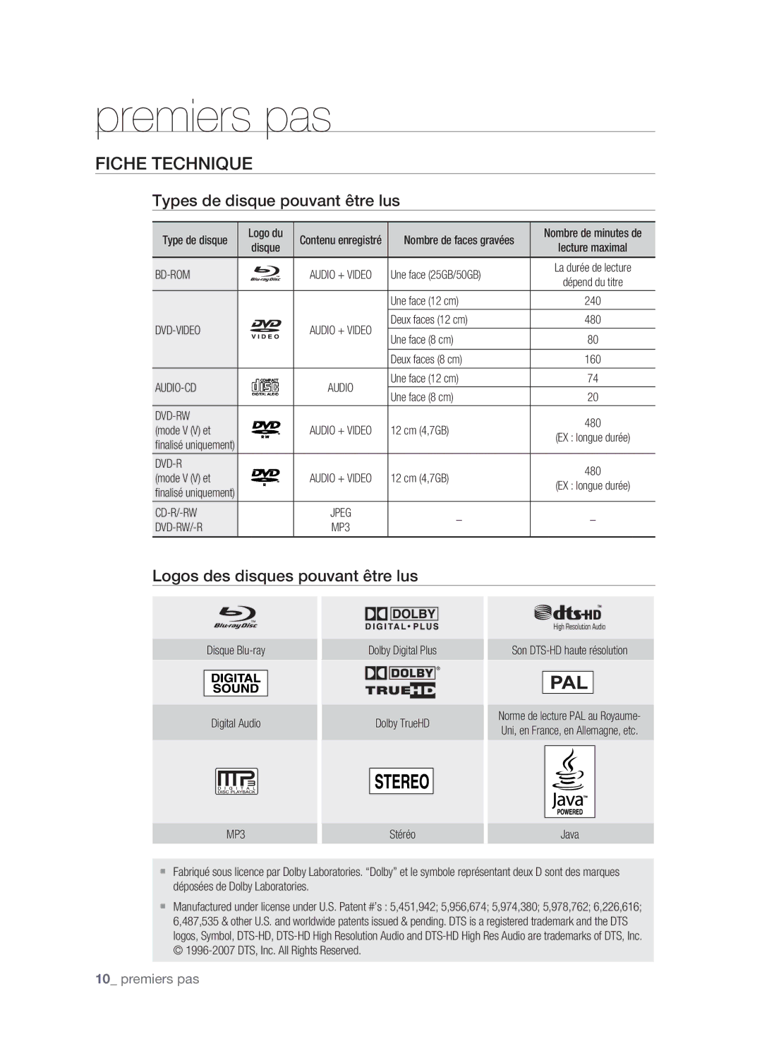 Samsung BD-P1400/XEL manual Fiche Technique, Types de disque pouvant être lus, Logos des disques pouvant être lus 