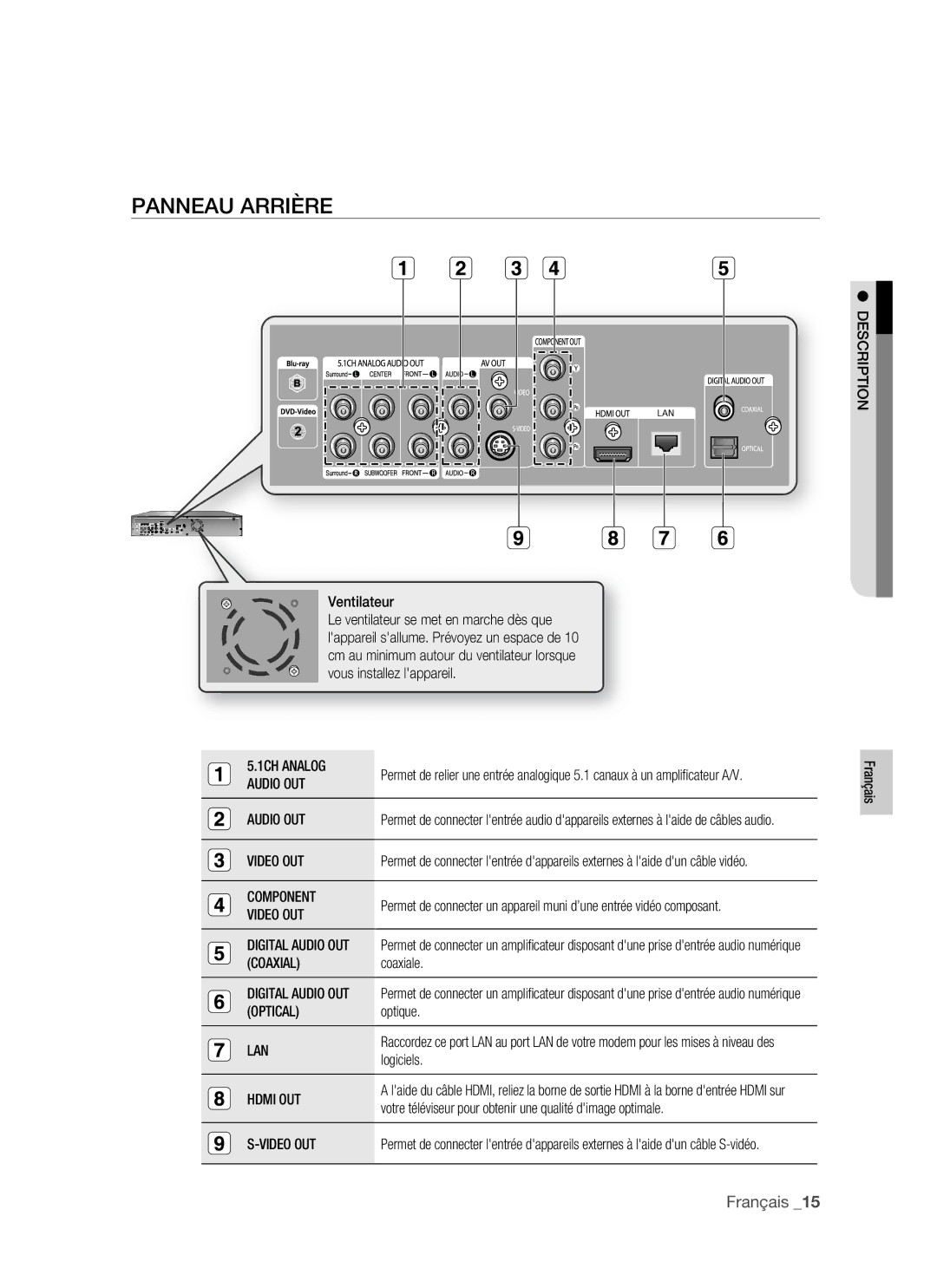 Samsung BD-P1400/XEL manual Panneau Arrière 