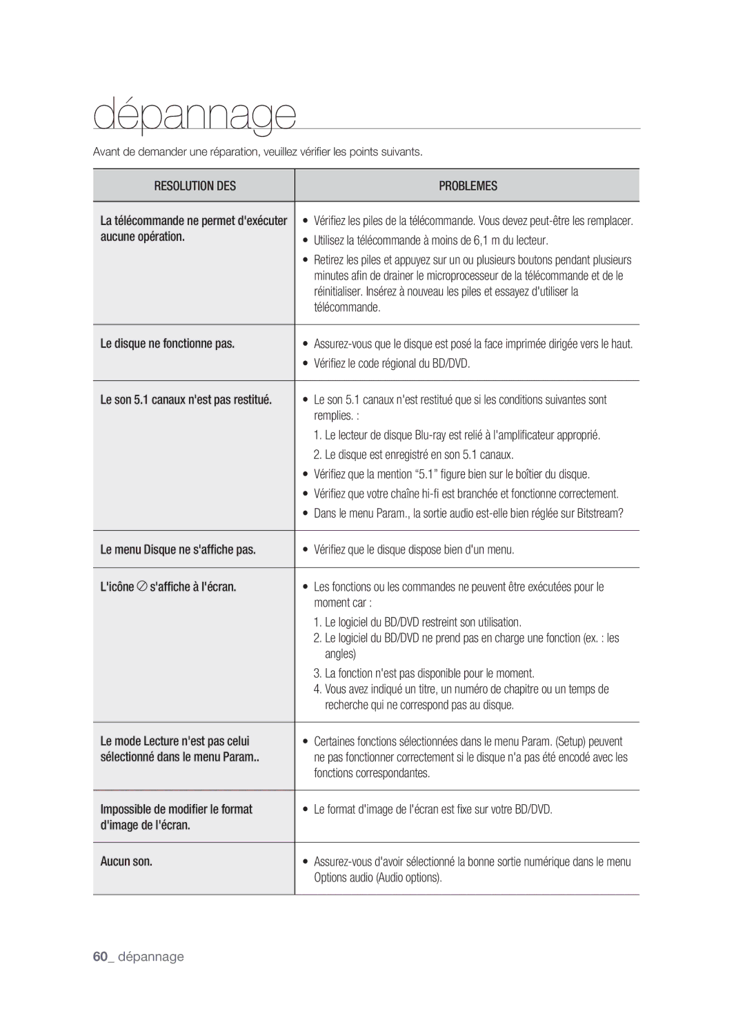 Samsung BD-P1400/XEL manual Dépannage, Sélectionné dans le menu Param 