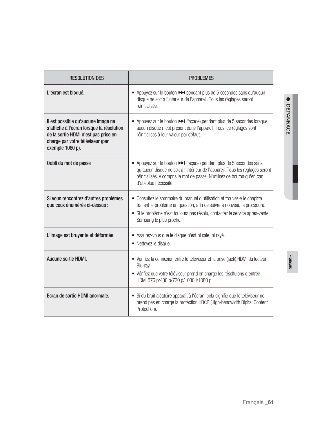 Samsung BD-P1400/XEL manual Il est possible quaucune image ne, De la sortie Hdmi nest pas prise en, Dépannage 