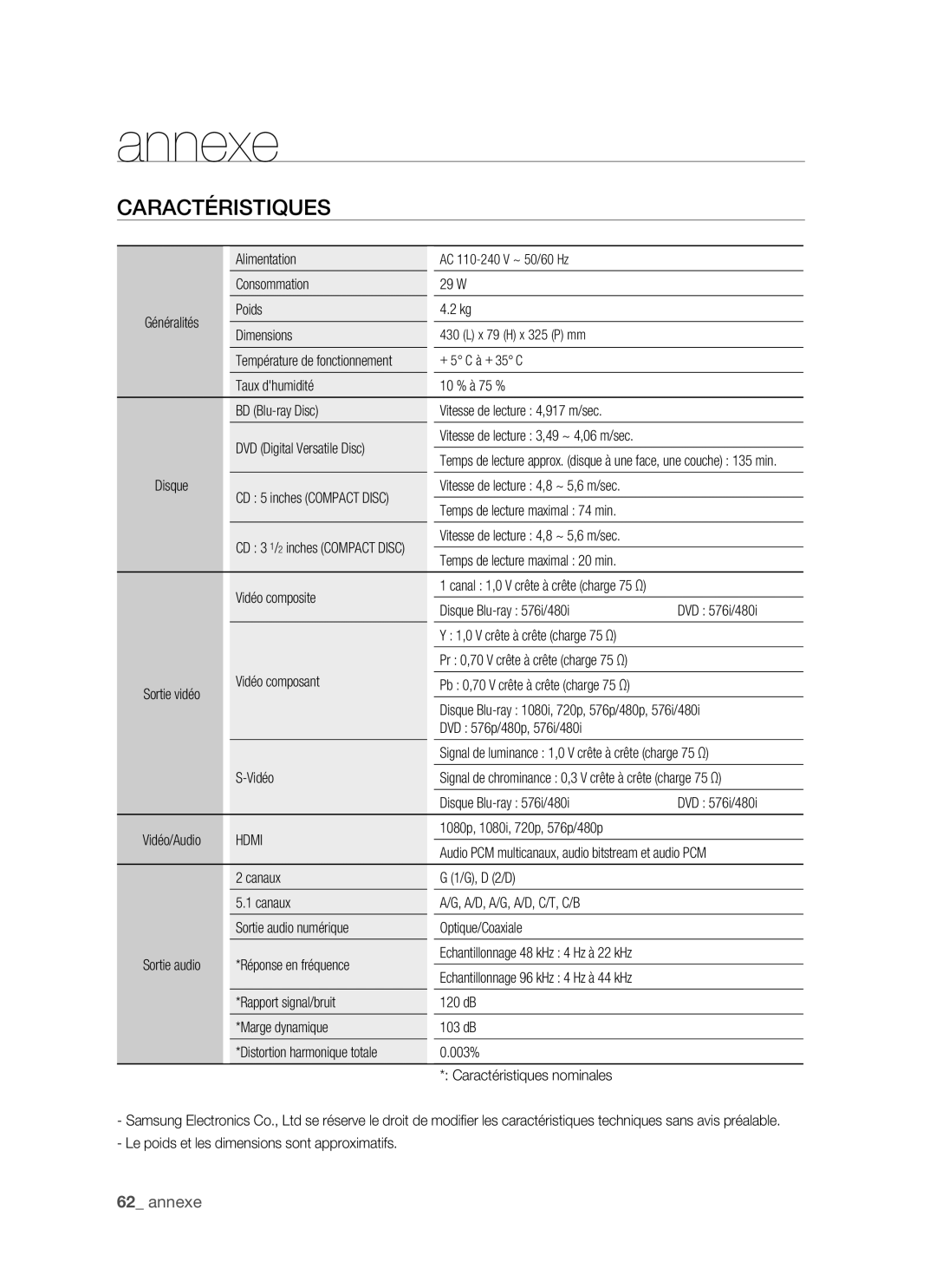 Samsung BD-P1400/XEL manual Annexe, Caractéristiques 