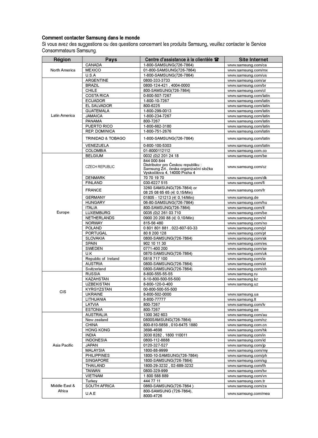 Samsung BD-P1400/XEL manual Comment contacter Samsung dans le monde 