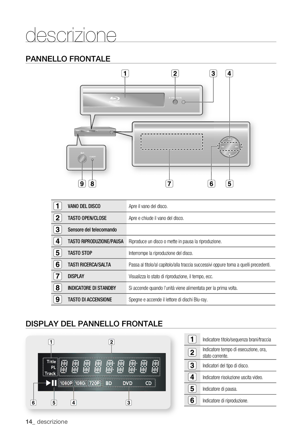 Samsung BD-P1400/XET manual Descrizione, Display DEL Pannello Frontale 