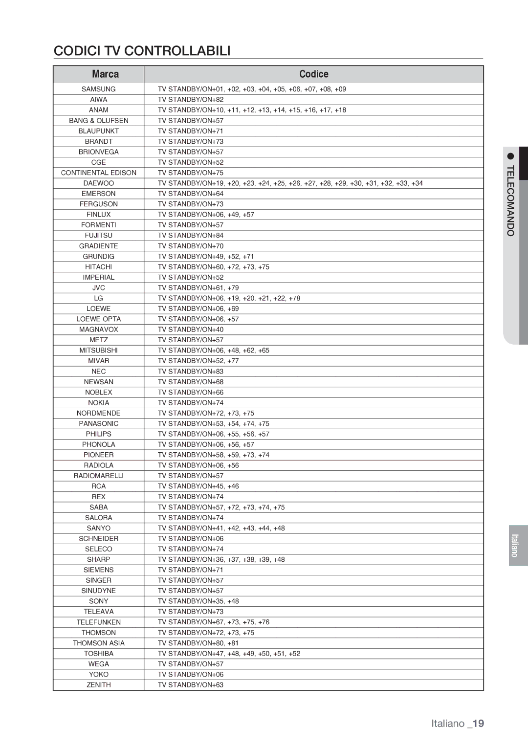 Samsung BD-P1400/XET manual Codici TV Controllabili, Marca Codice 