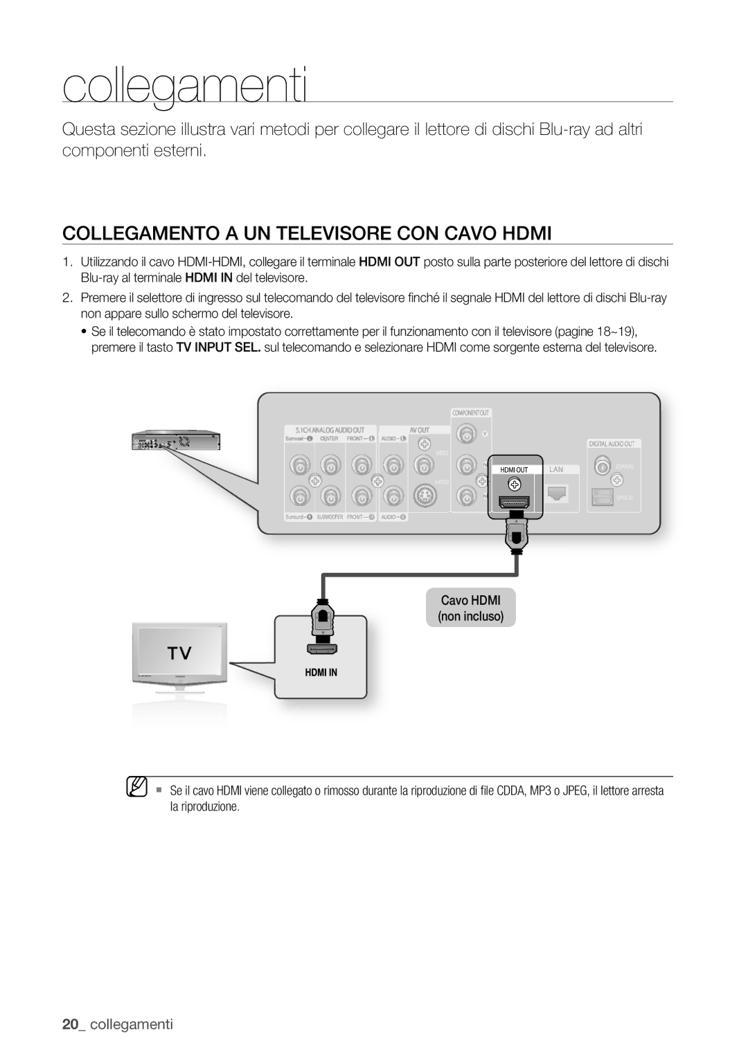 Samsung BD-P1400/XET manual Collegamenti, Collegamento a UN Televisore CON Cavo Hdmi 