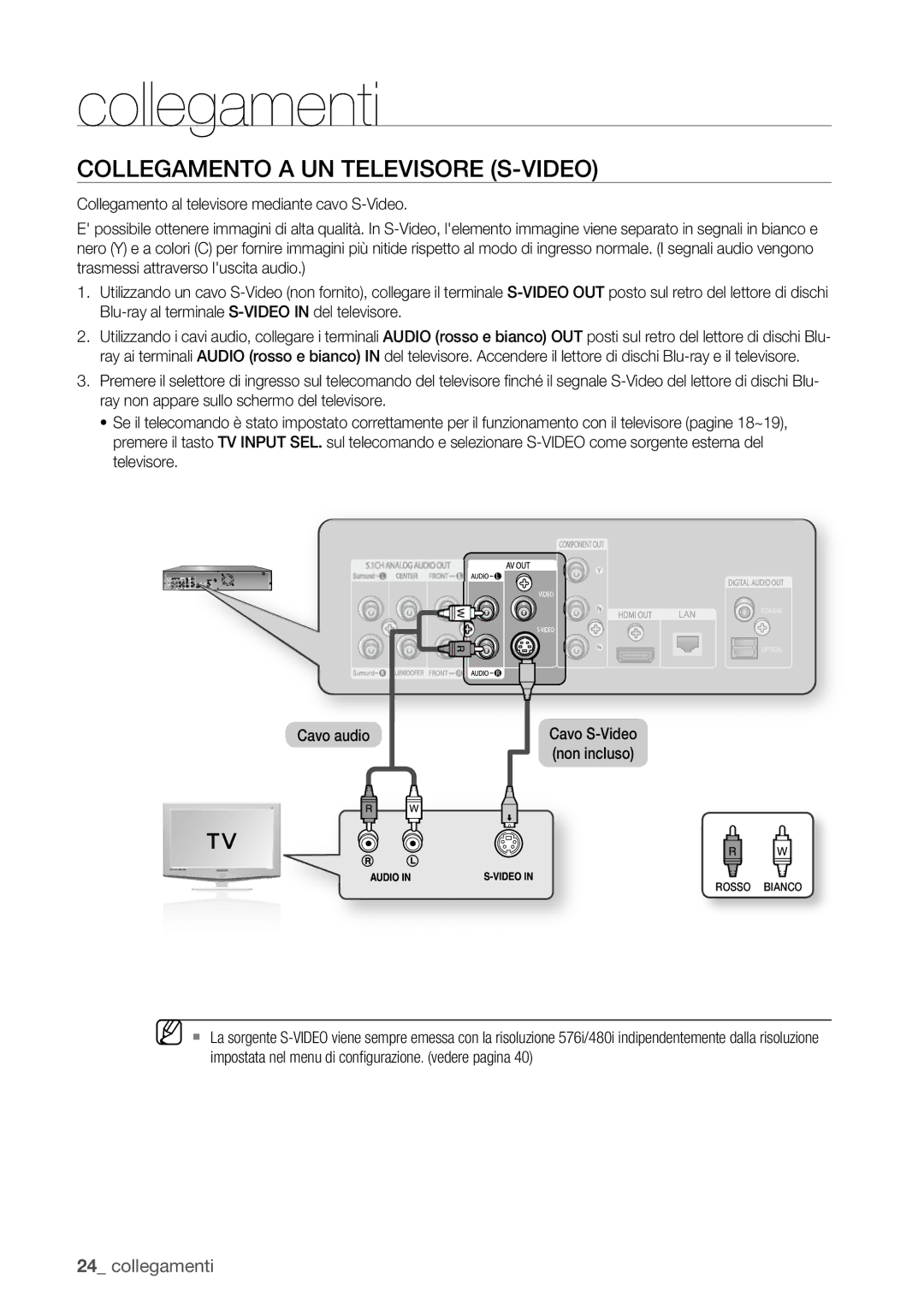 Samsung BD-P1400/XET manual Collegamento a UN Televisore S-VIDEO 