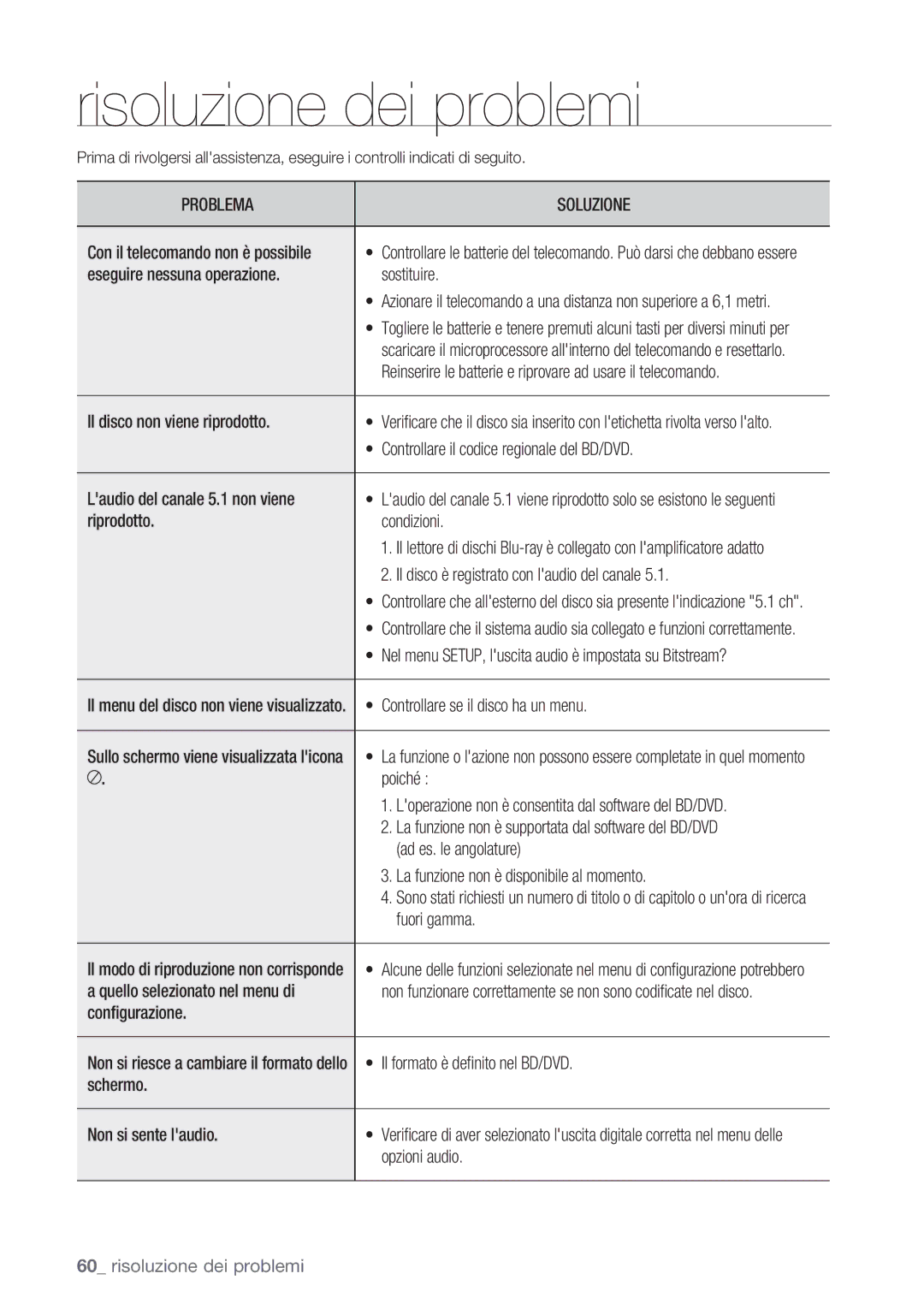 Samsung BD-P1400/XET manual Risoluzione dei problemi, Con il telecomando non è possibile 