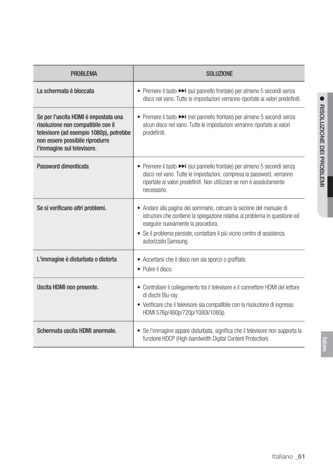 Samsung BD-P1400/XET manual Schermata uscita Hdmi anormale, Funzione Hdcp High-bandwidth Digital Content Protection 