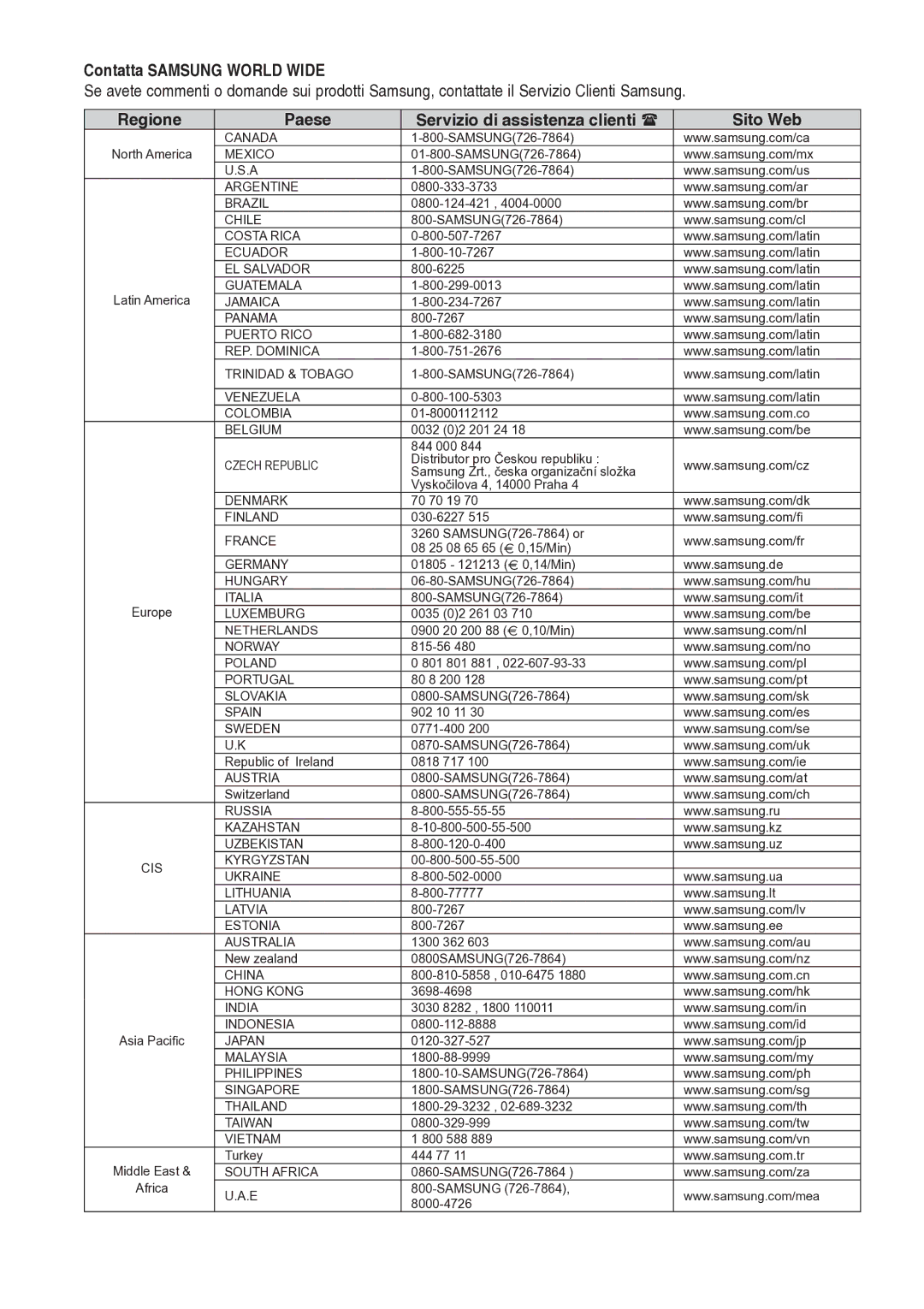 Samsung BD-P1400/XET manual Contatta Samsung World Wide 