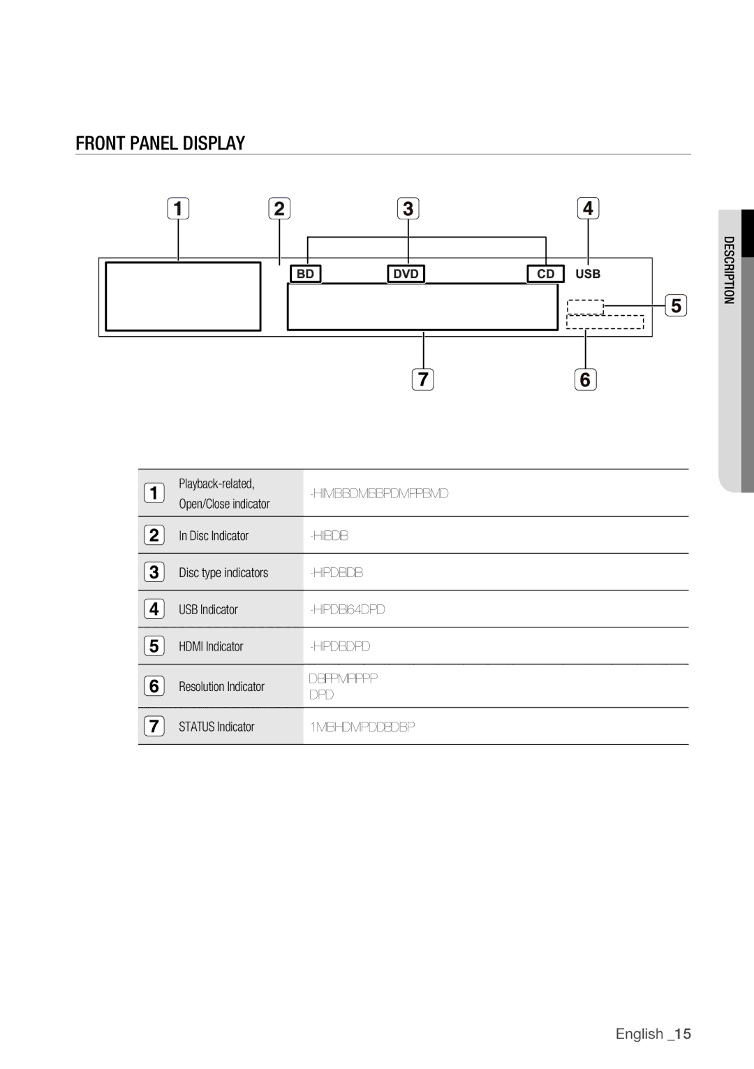 Samsung BD-P1500 user manual Front Panel Display, Description Playback-related, Open/Close indicator, Connected 