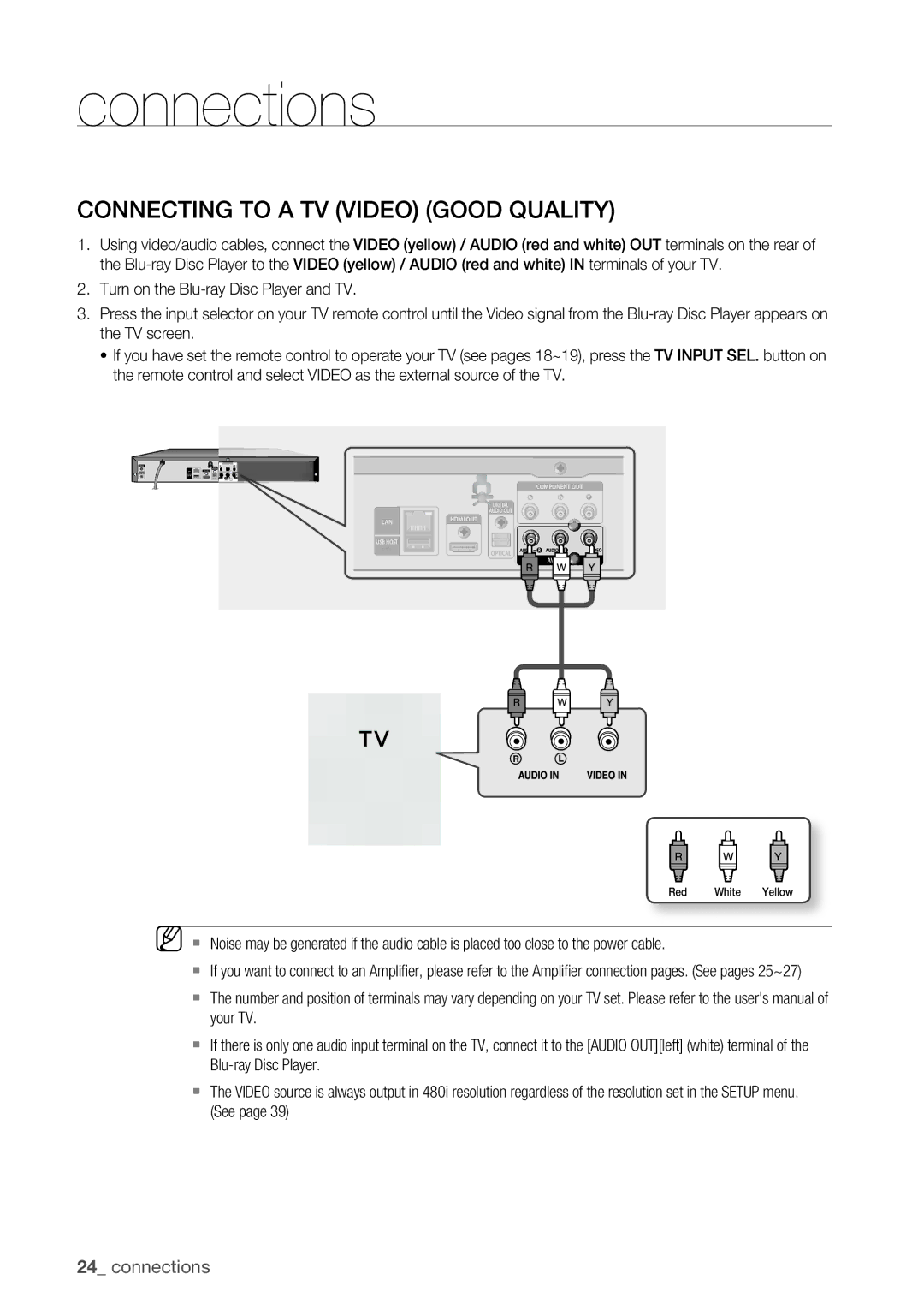 Samsung BD-P1500 user manual Connecting to a TV Video Good Quality 