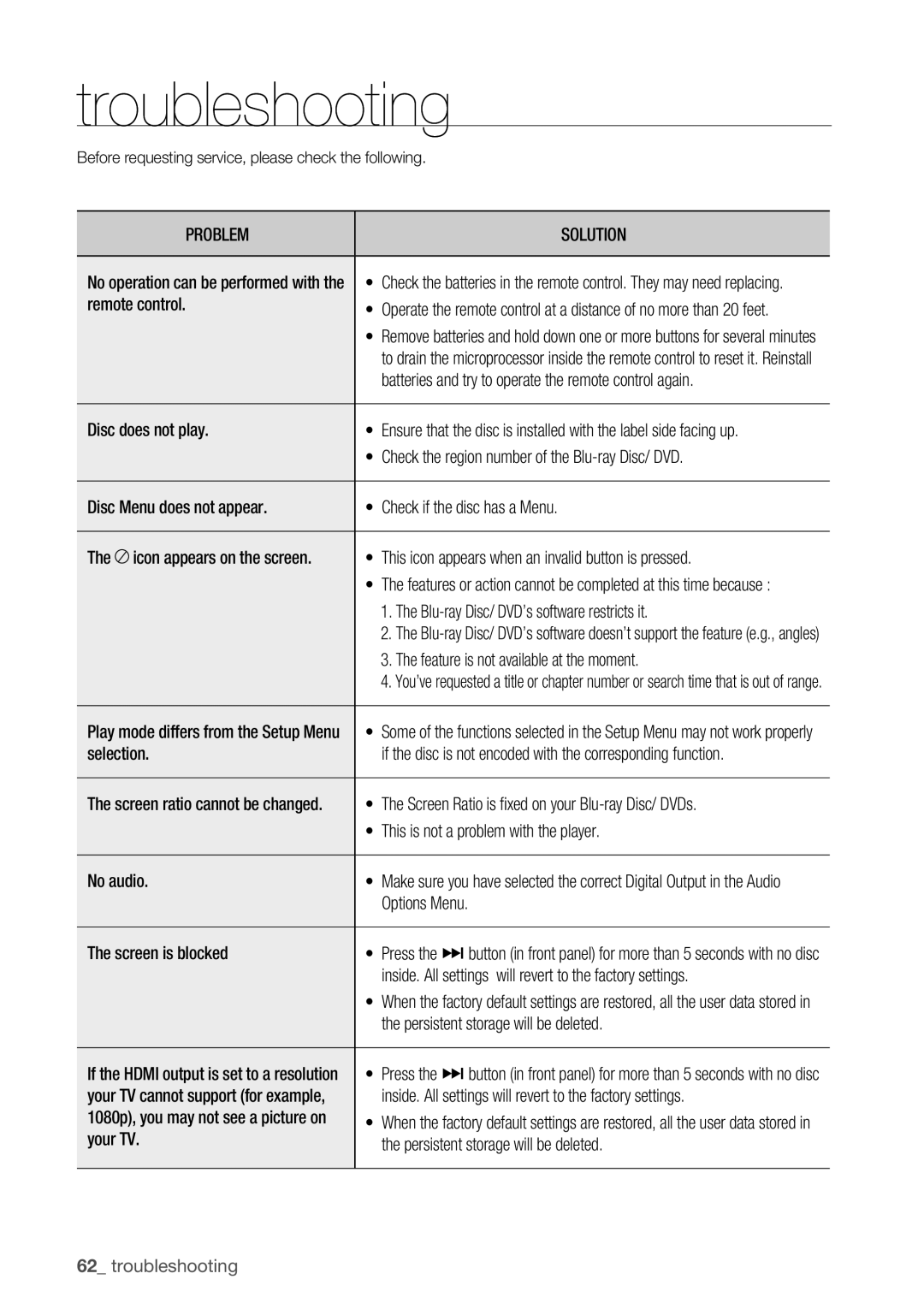 Samsung BD-P1500 user manual Troubleshooting, Before requesting service, please check the following 