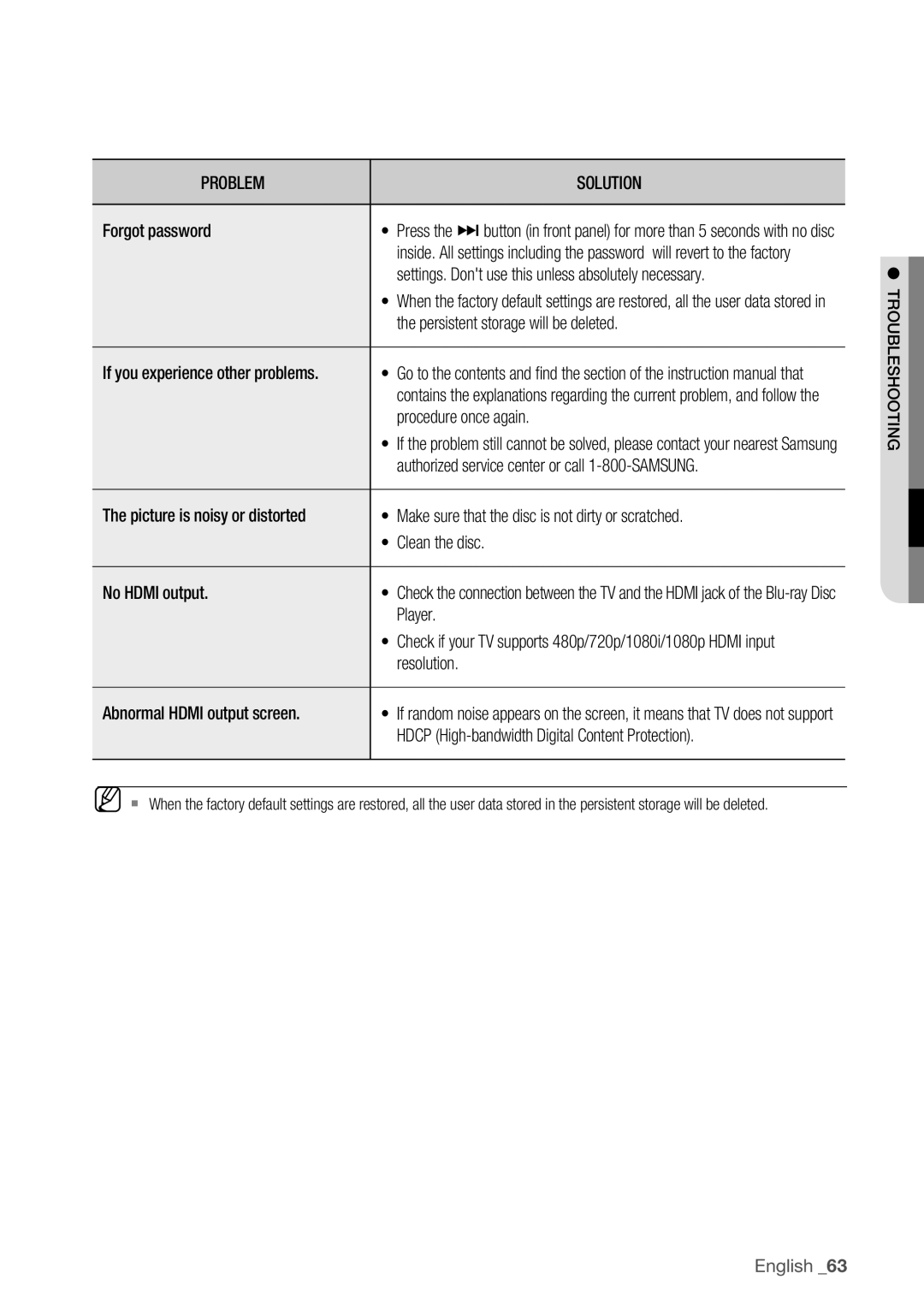 Samsung BD-P1500 user manual Settings. Dont use this unless absolutely necessary 