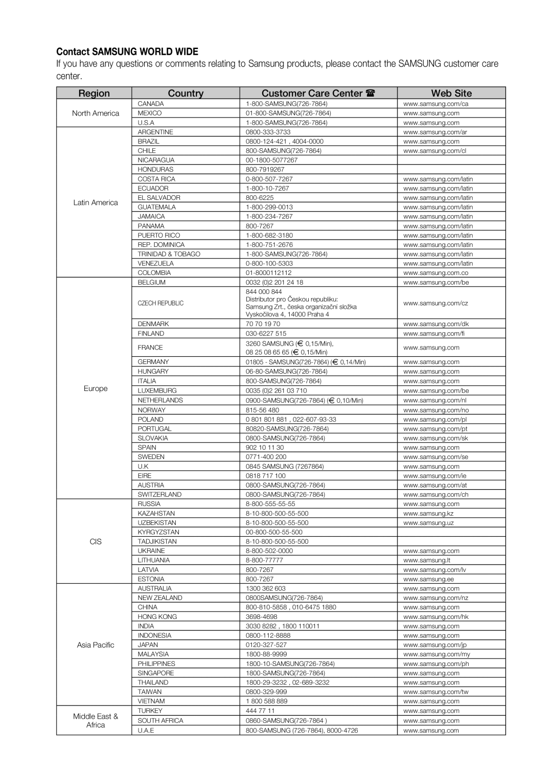 Samsung BD-P1500 user manual Contact Samsung World Wide 