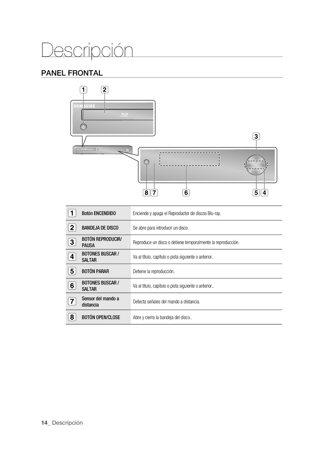 Samsung BD-P1500/EDC, BD-P1500/XEC Descripción, Panel Frontal, Botón Reproducir Pausa, Botones Buscar Saltar, Botón Parar 