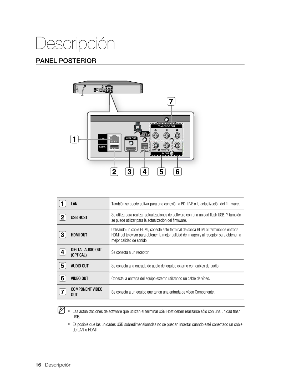 Samsung BD-P1500/EDC, BD-P1500/XEC manual Panel Posterior, Lan, USB Host, Digital Audio OUT Optical, Component Video OUT 