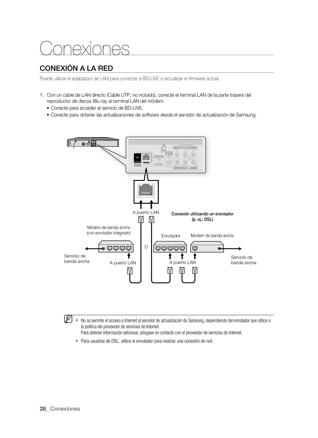 Samsung BD-P1500/EDC, BD-P1500/XEC manual Conexión a LA RED 