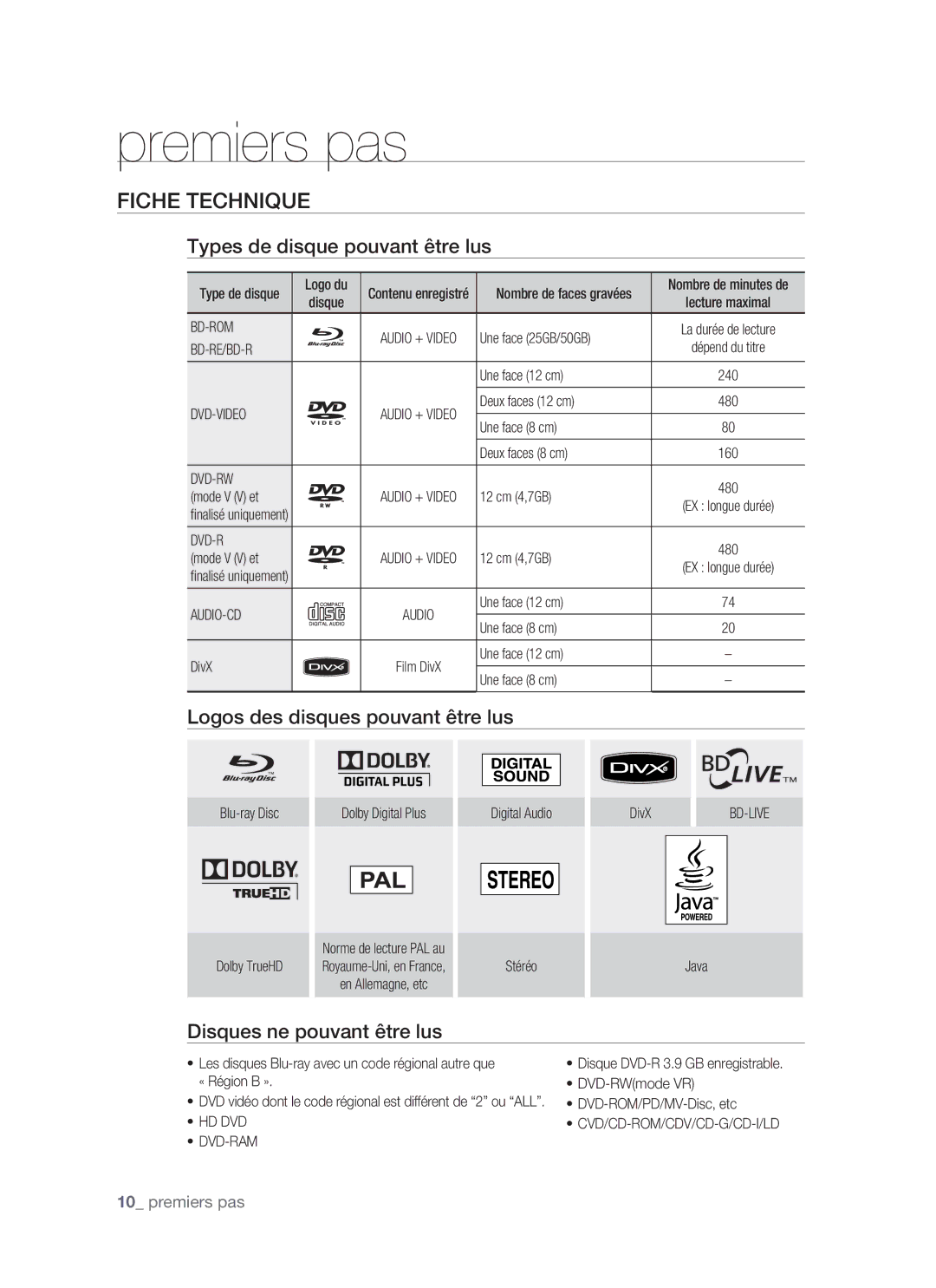 Samsung BD-P1500/EDC Fiche Technique, Types de disque pouvant être lus, Logos des disques pouvant être lus, Premiers pas 