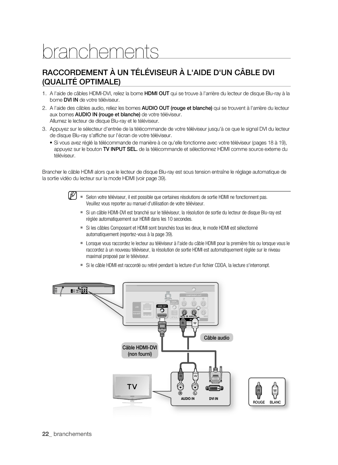 Samsung BD-P1500/EDC, BD-P1500/XEF manual Câble HDMI-DVI Non fourni Câble audio 