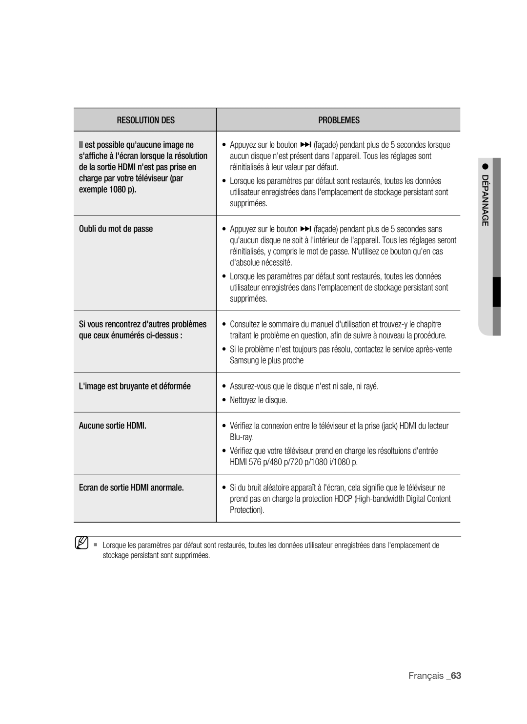 Samsung BD-P1500/XEF, BD-P1500/EDC manual Il est possible quaucune image ne, De la sortie Hdmi nest pas prise en, Dépannage 