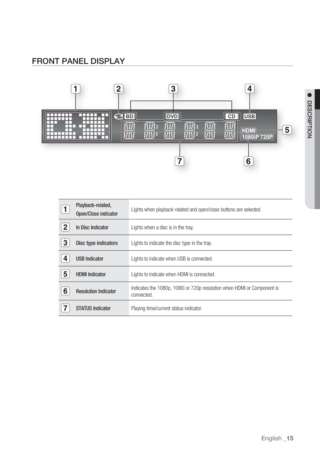 Samsung BD-P1500/XEF, BD-P1500/EDC manual Front Panel Display, Description, Playback-related Open/Close indicator, Connected 