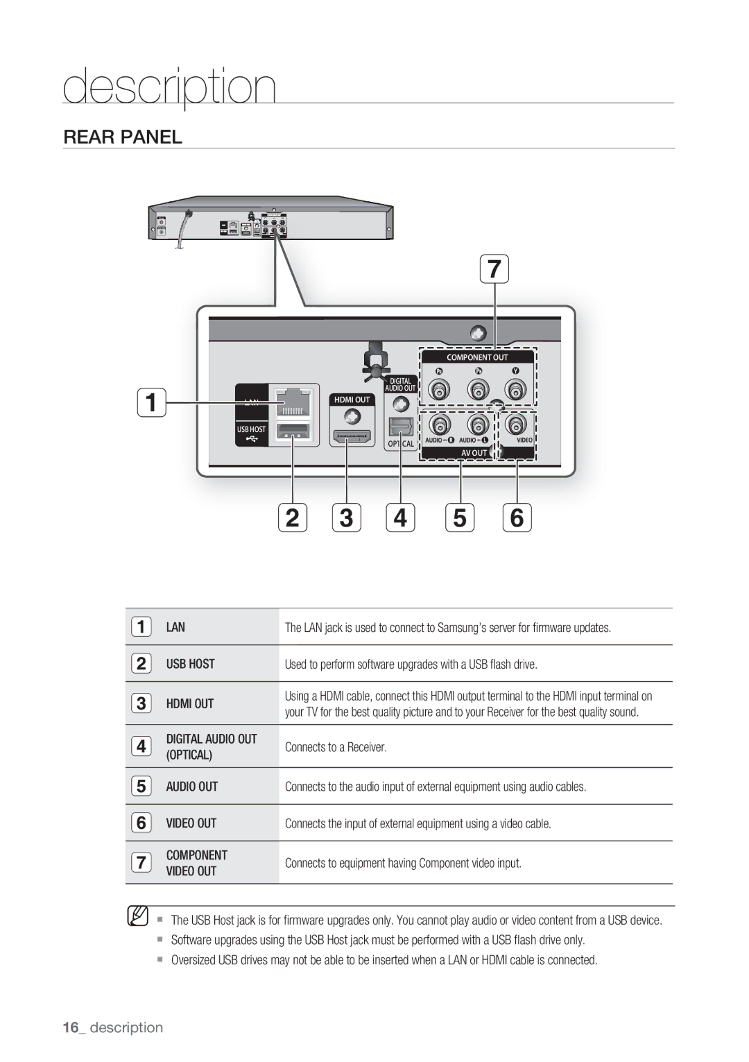 Samsung BD-P1500/EDC, BD-P1500/XEF manual Rear Panel, Lan, Hdmi OUT, Digital Audio OUT Optical, Component Video OUT 