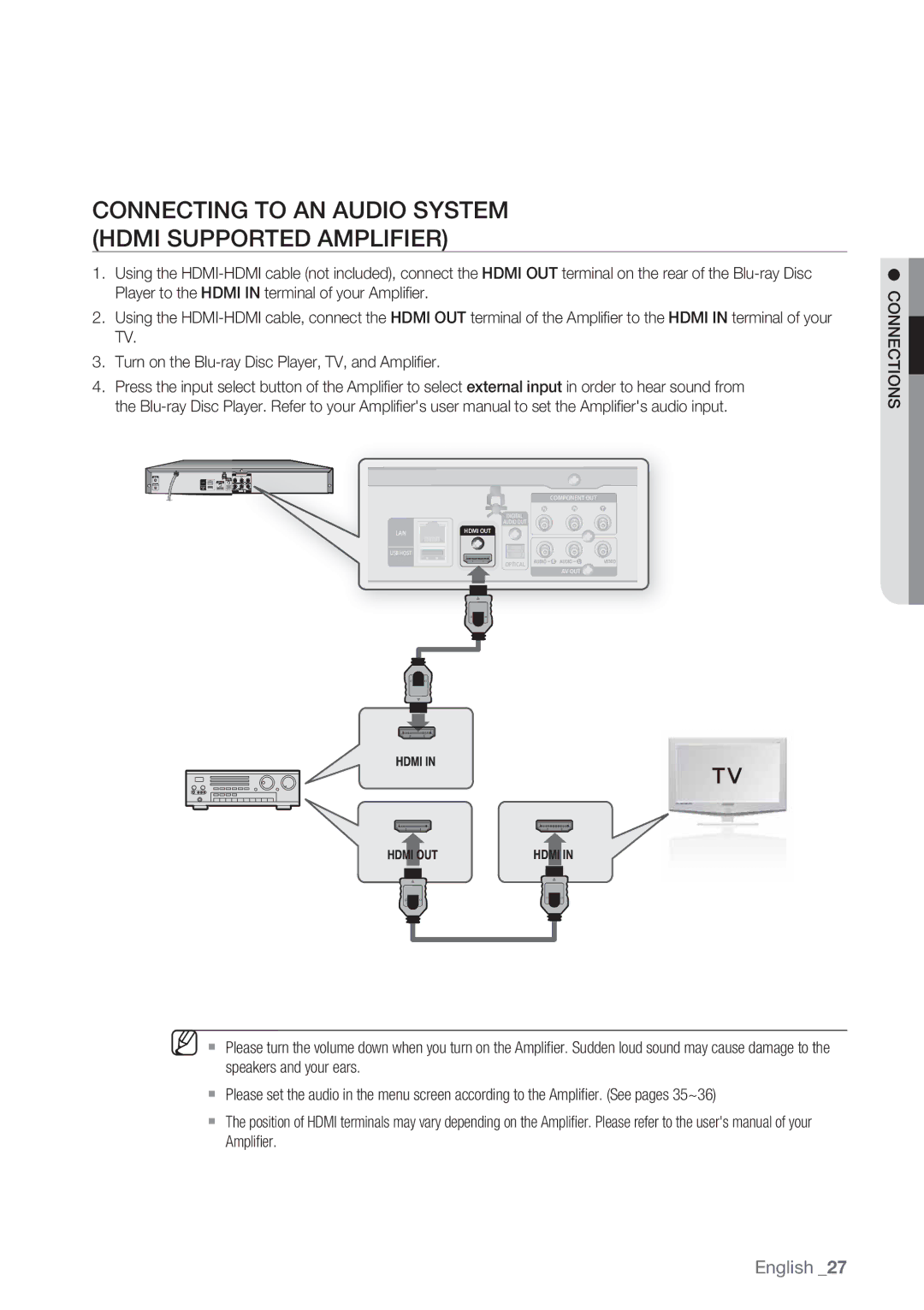 Samsung BD-P1500/XEF, BD-P1500/EDC manual Connecting to AN Audio System Hdmi Supported Amplifier 