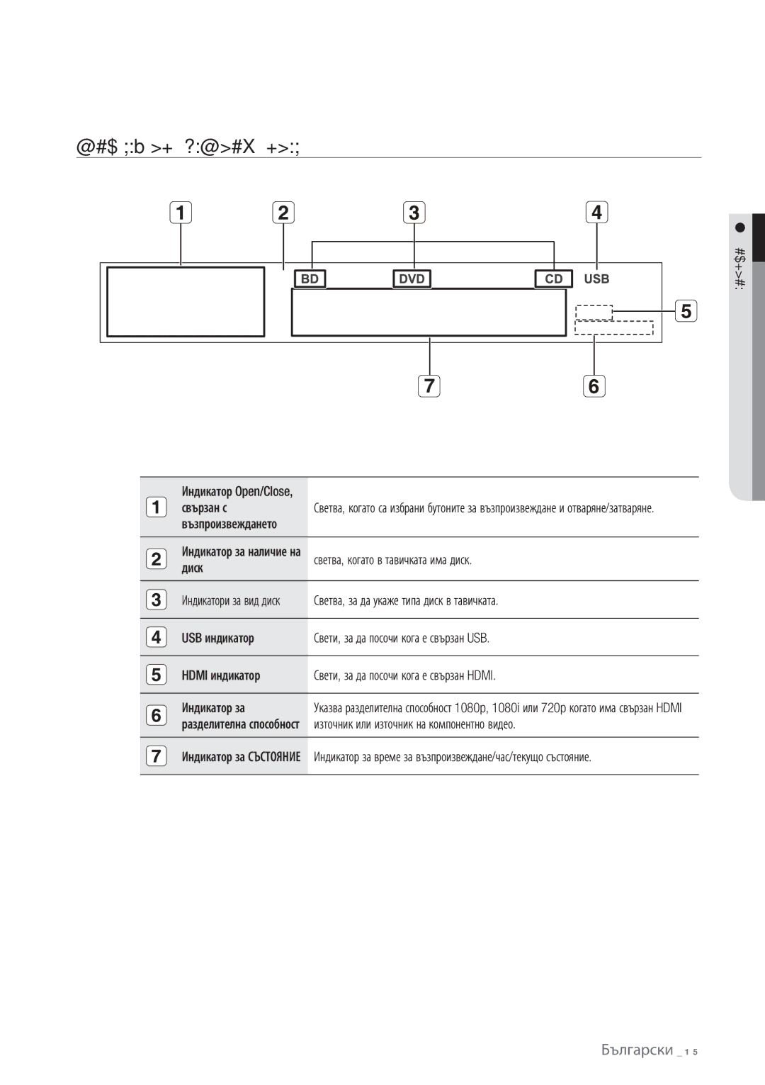 Samsung BD-P1500/EDC manual Дисплей НА Предния Панел, Описание 