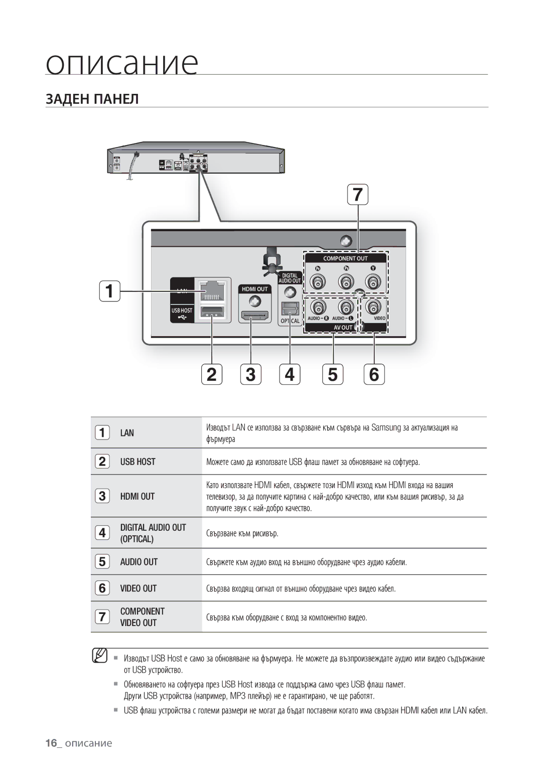 Samsung BD-P1500/EDC manual Заден Панел, 16 описание, Lan, Digital Audio OUT Optical, Component Video OUT 