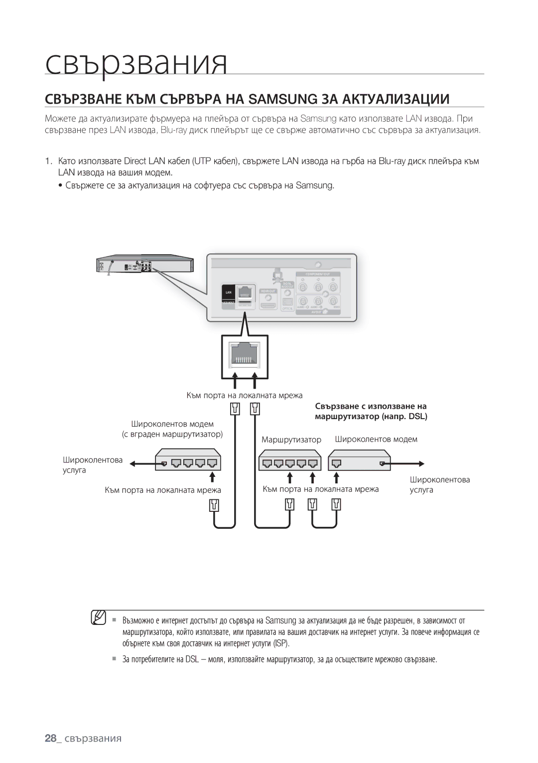 Samsung BD-P1500/EDC manual Свързване КЪМ Сървъра НА Samsung ЗА Актуализации, 28 свързвания 