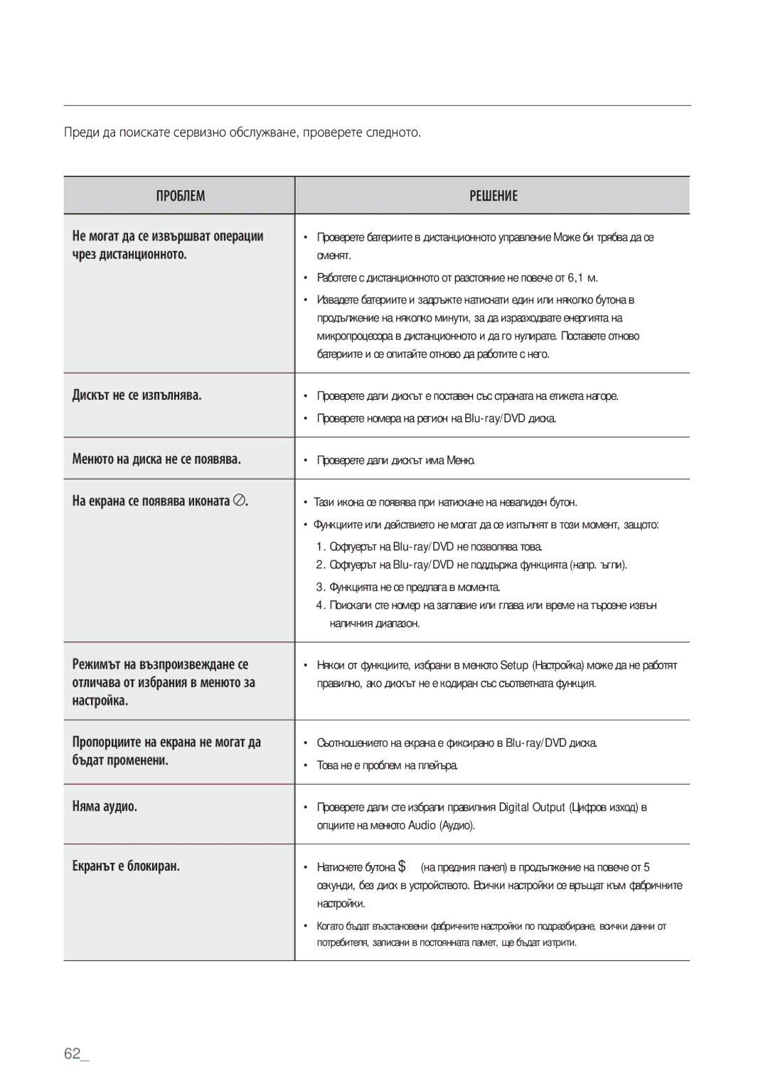 Samsung BD-P1500/EDC manual 62 отстраняване на неизправности, Преди да поискате сервизно обслужване, проверете следното 