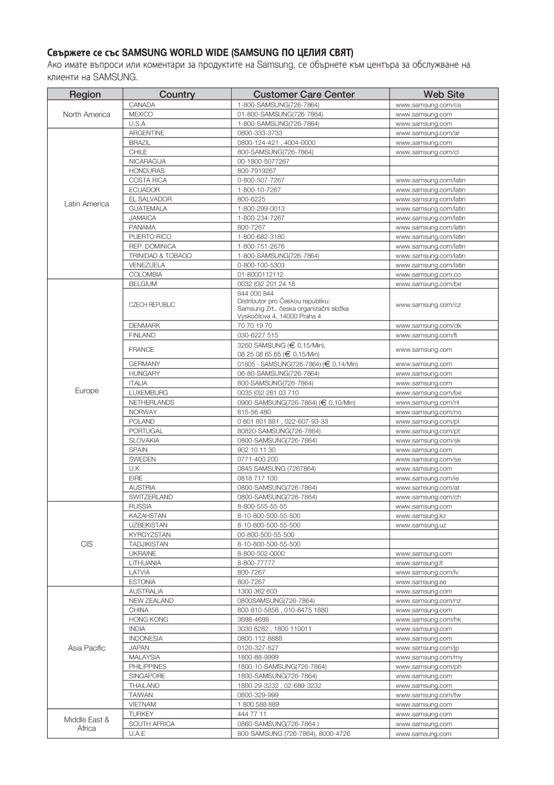 Samsung BD-P1500/EDC manual Свържете се със Samsung World Wide Samsung ПО Целия Свят, Country Customer Care Center Web Site 