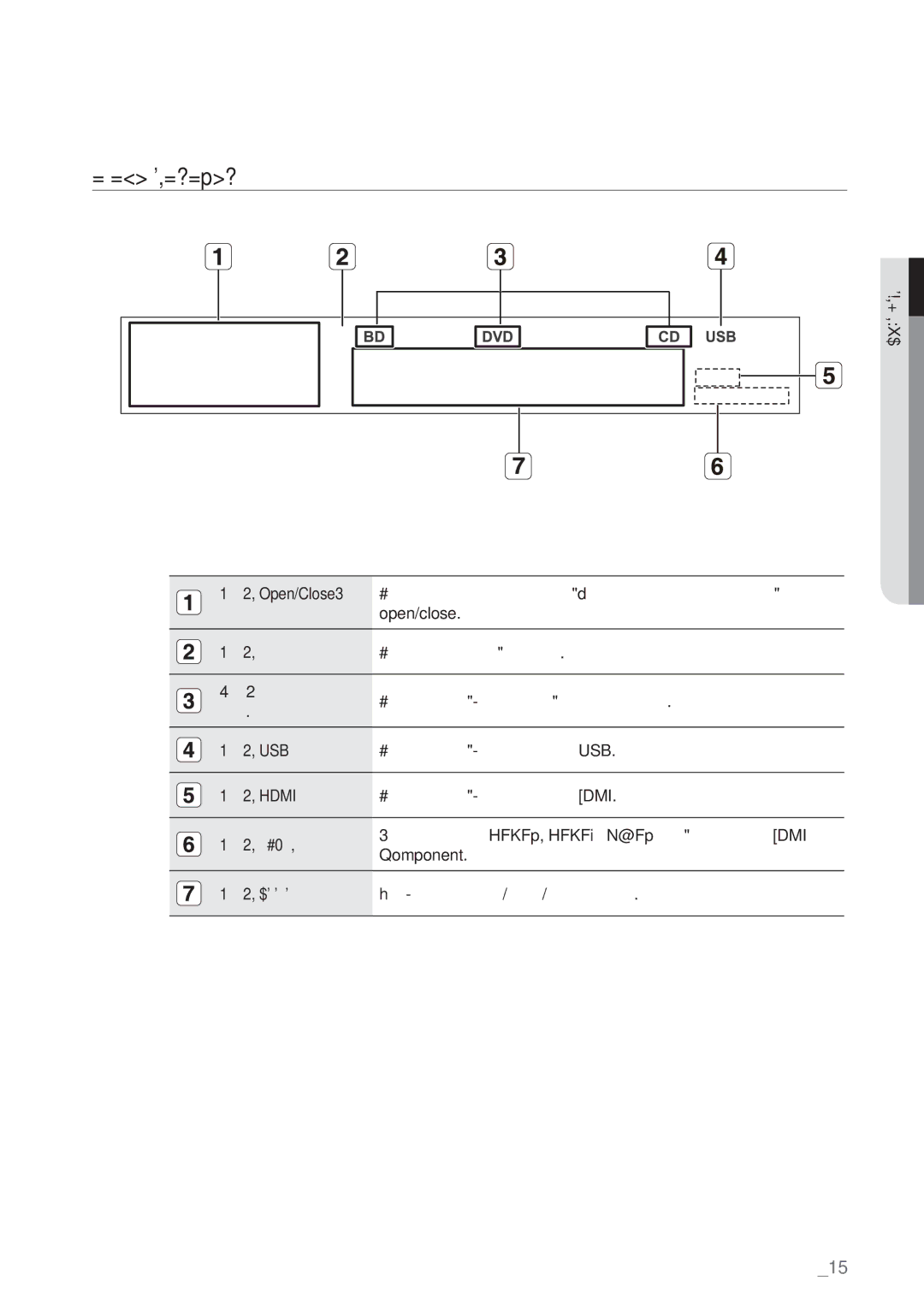 Samsung BD-P1500/EDC manual Οθονη Προσοψησ, Περιγραφή 