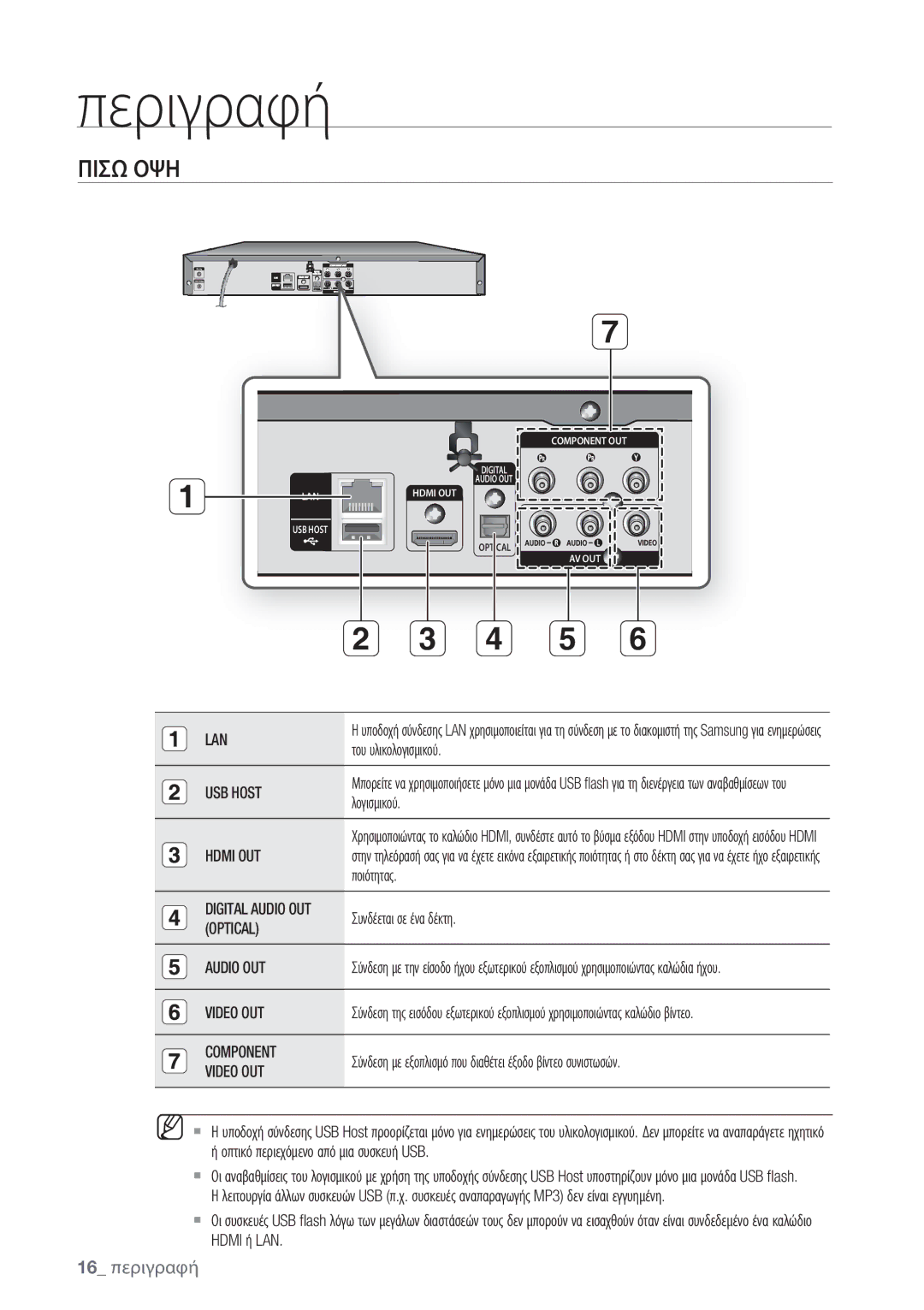 Samsung BD-P1500/EDC manual Πισω ΟΨΗ, 16 περιγραφή 