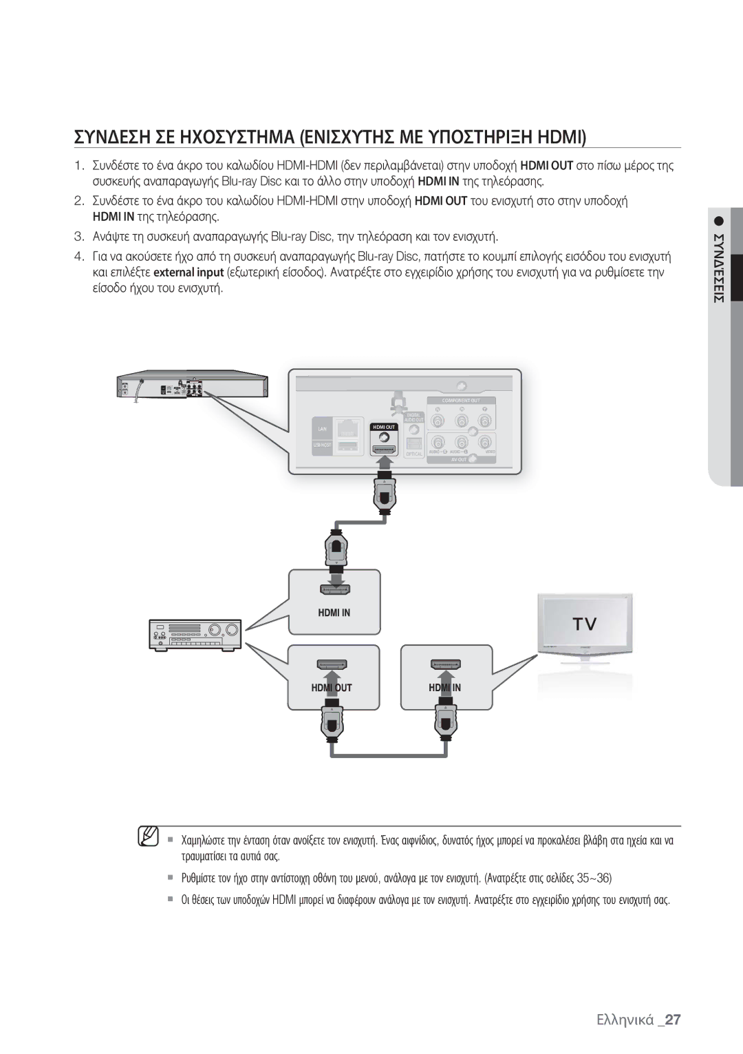 Samsung BD-P1500/EDC manual Συνδεση ΣΕ Ηχοσυστημα Ενισχυτησ ΜΕ Υποστηριξη Hdmi 