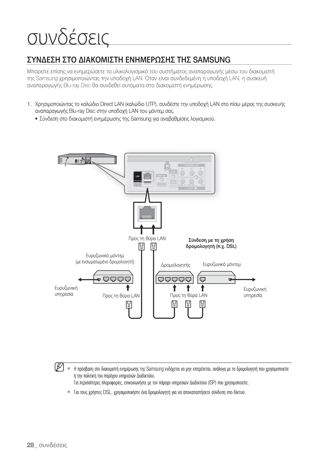 Samsung BD-P1500/EDC manual Συνδεση ΣΤΟ Διακομιστη Ενημερωσησ ΤΗΣ Samsung, 28 συνδέσεις 