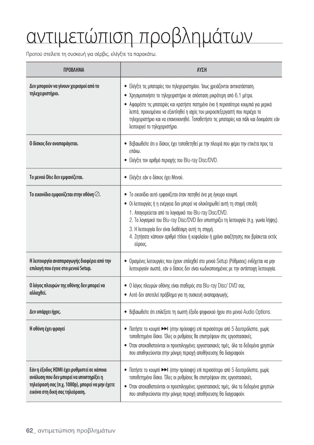 Samsung BD-P1500/EDC manual Αντιμετώπιση προβλημάτων, 62 αντιμετώπιση προβλημάτων 