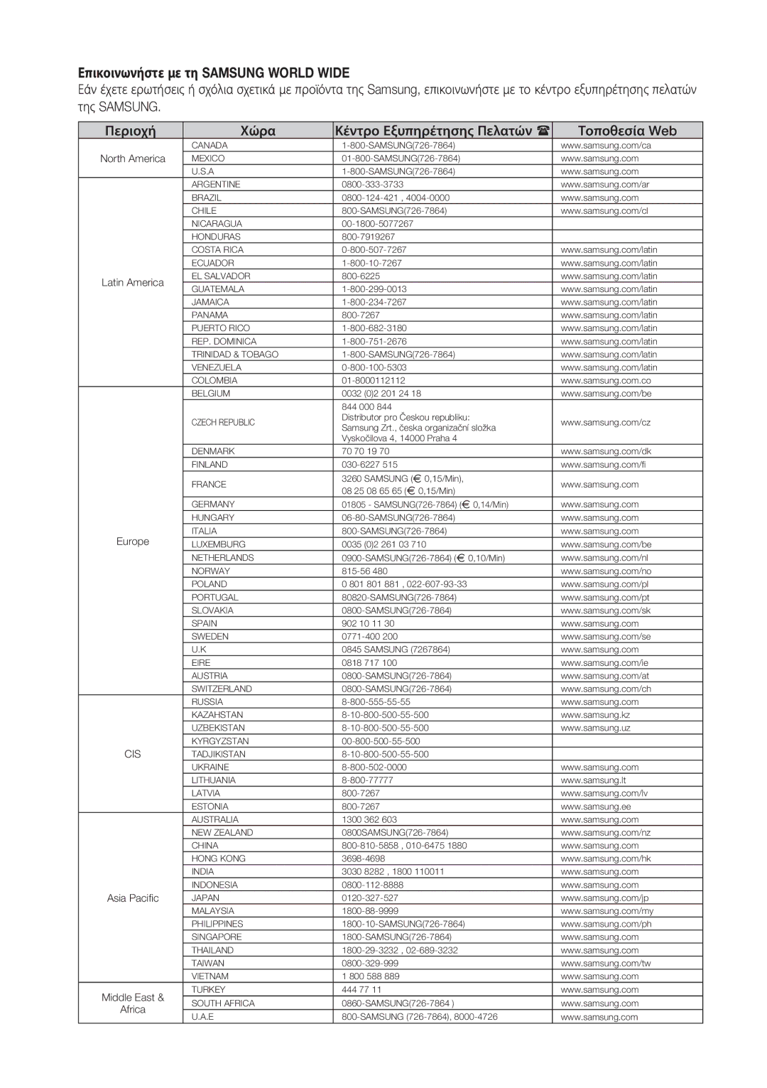 Samsung BD-P1500/EDC manual Επικοινωνήστε με τη Samsung World Wide, Χώρα Κέντρο Εξυπηρέτησης Πελατών Τοποθεσία Web 