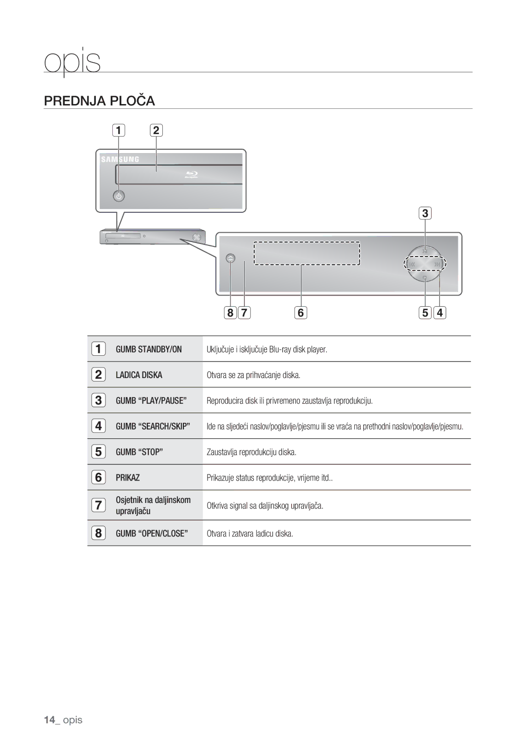 Samsung BD-P1500/EDC manual Opis, Prednja Ploča 