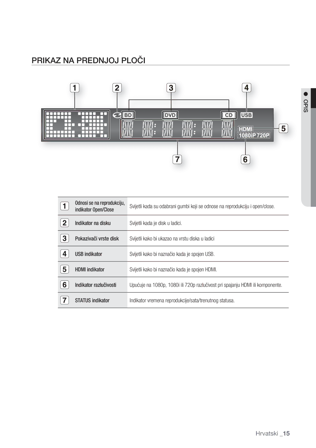 Samsung BD-P1500/EDC manual Prikaz NA Prednjoj Ploči, Opis, Indikator Open/Close 