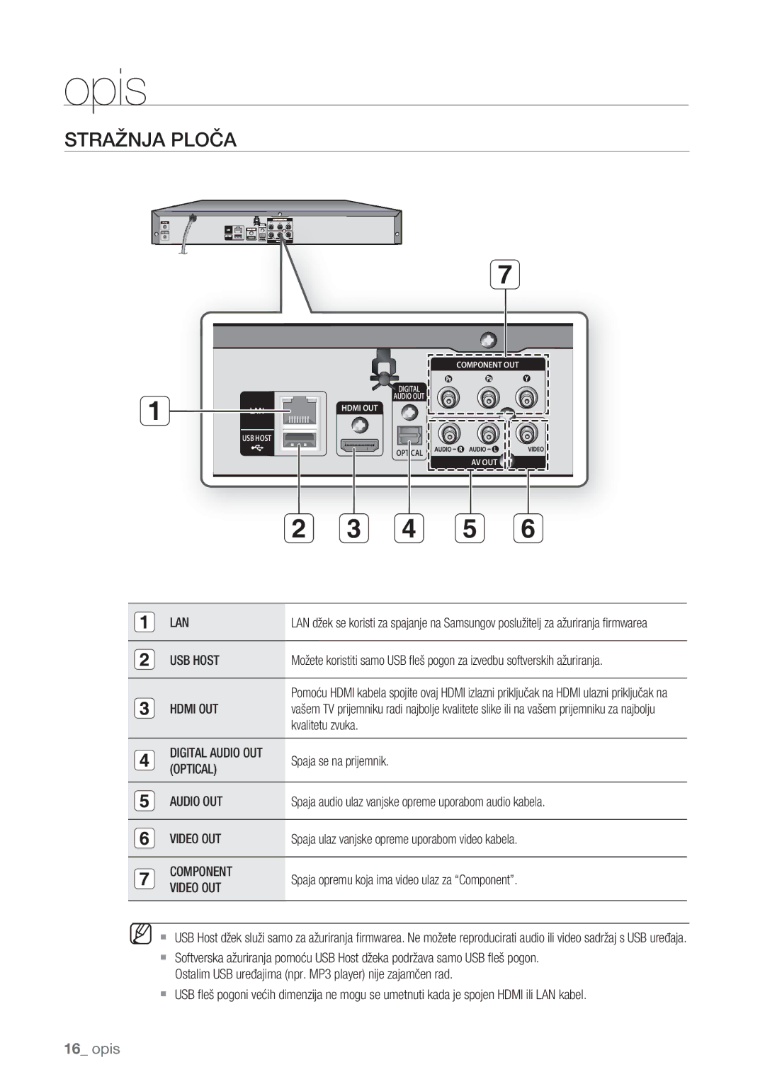 Samsung BD-P1500/EDC manual Stražnja Ploča, Lan, Digital Audio OUT Optical, Component Video OUT 