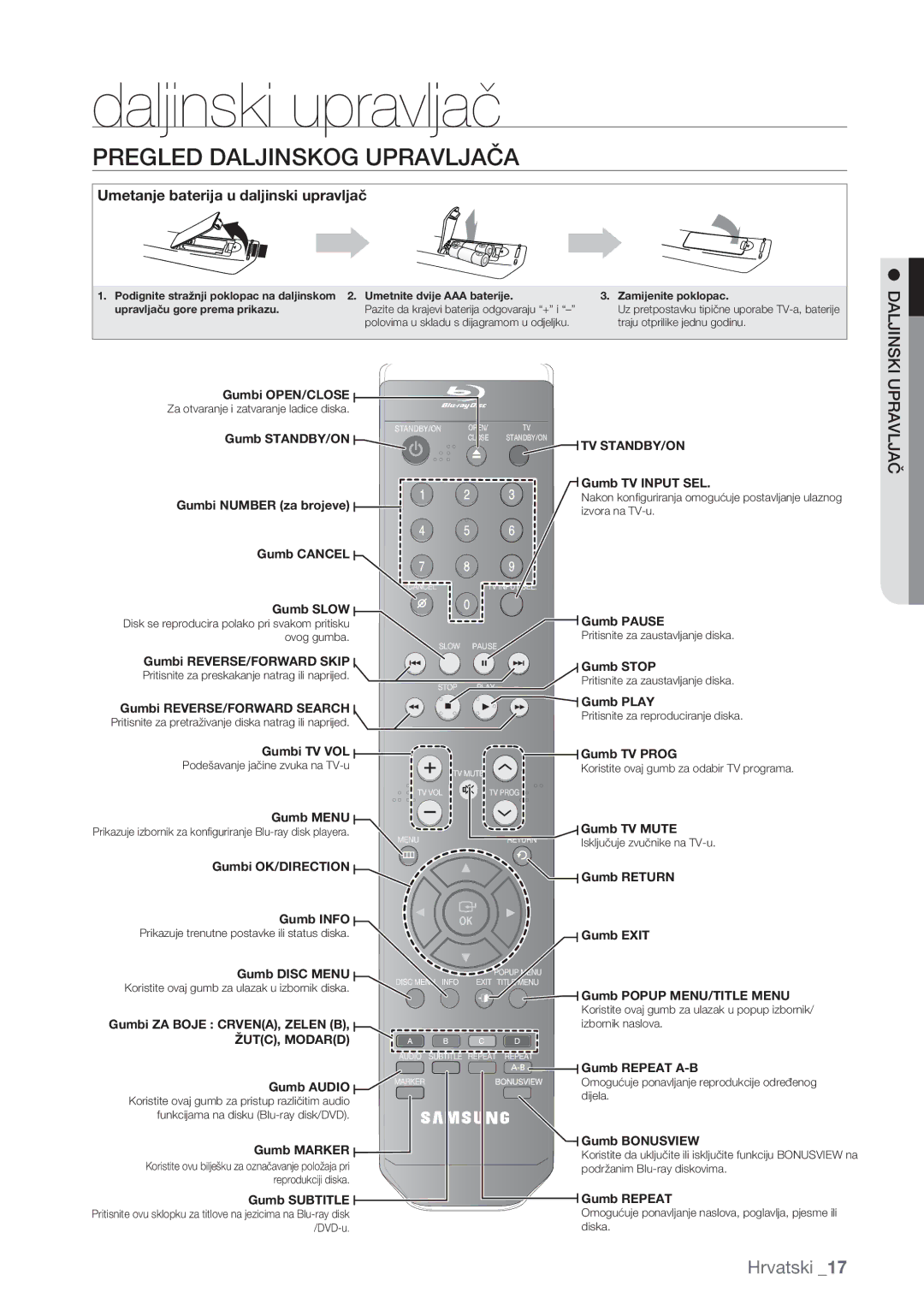 Samsung BD-P1500/EDC manual Daljinski upravljač, Pregled Daljinskog Upravljača, Daljinski Upravljač 