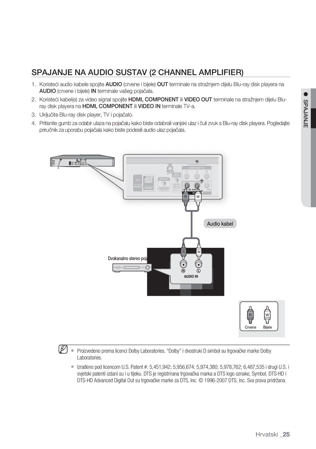 Samsung BD-P1500/EDC manual Spajanje NA Audio Sustav 2 Channel Amplifier 