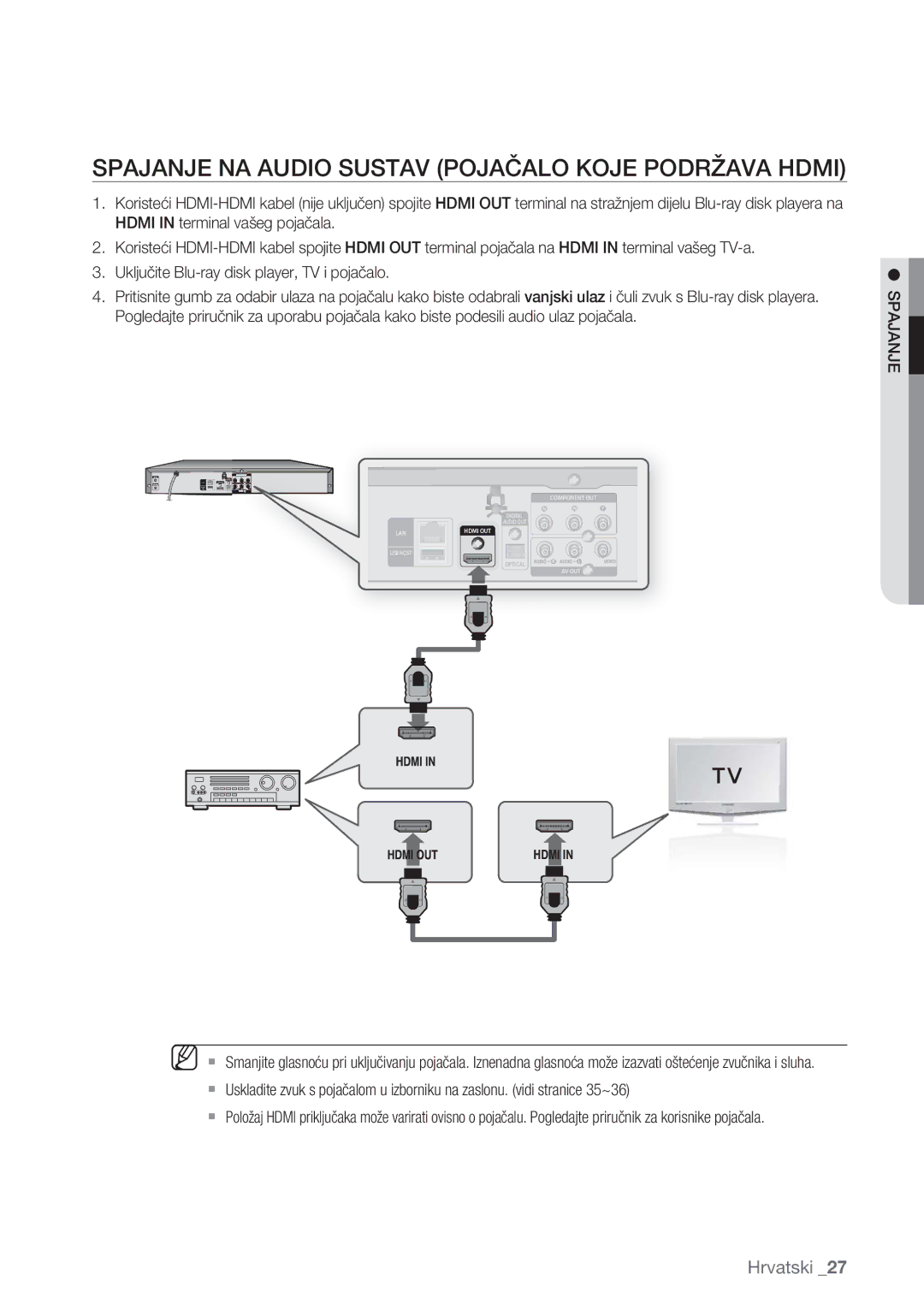 Samsung BD-P1500/EDC manual Spajanje NA Audio Sustav Pojačalo Koje Podržava Hdmi 