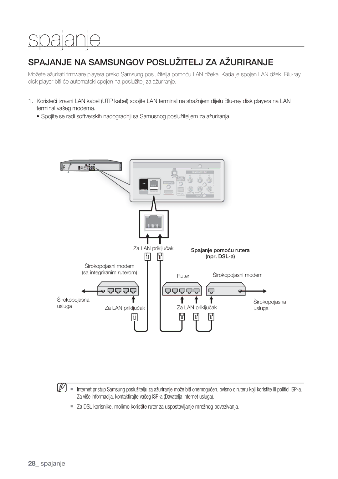 Samsung BD-P1500/EDC manual Spajanje NA Samsungov Poslužitelj ZA Ažuriranje, Usluga Za LAN priključak 