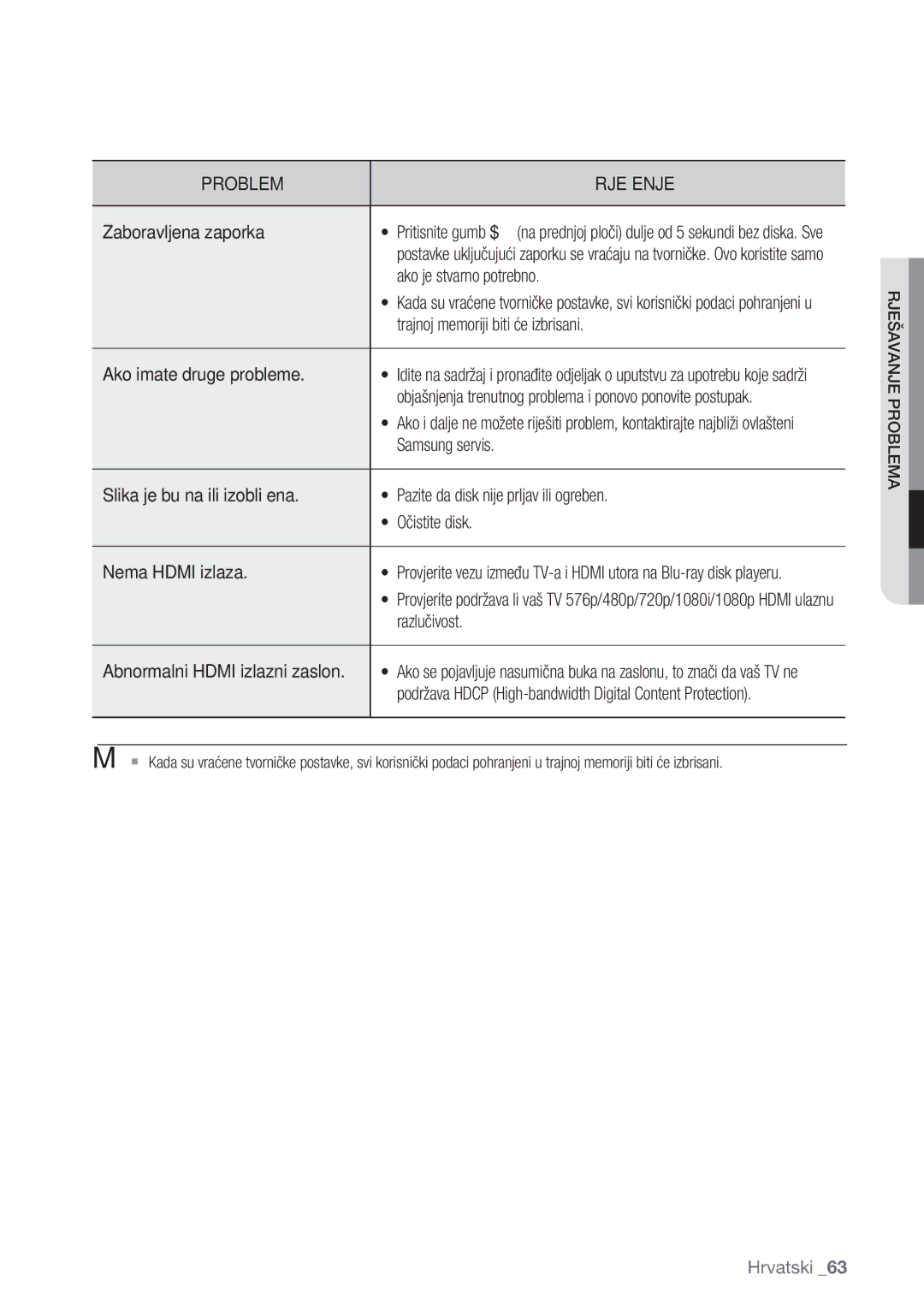 Samsung BD-P1500/EDC manual Podržava Hdcp High-bandwidth Digital Content Protection, Rješavanje Problema 