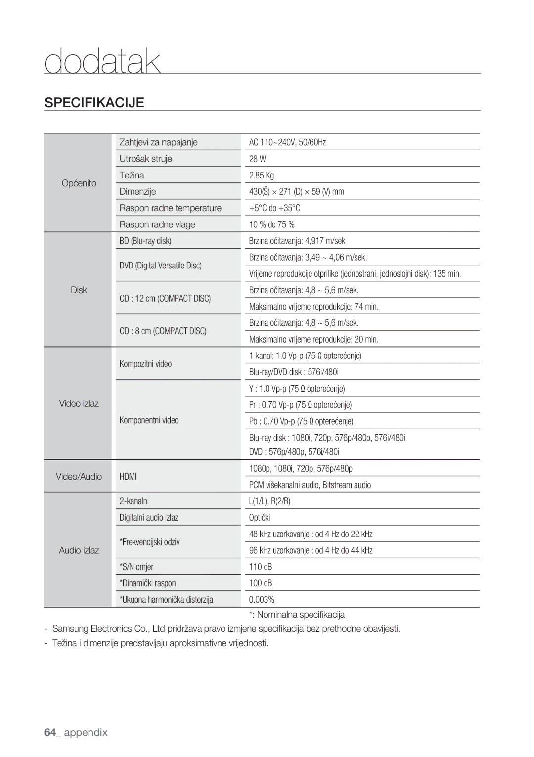 Samsung BD-P1500/EDC manual 