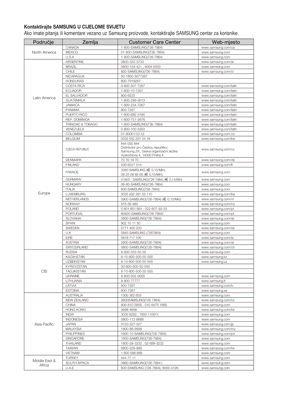 Samsung BD-P1500/EDC manual Kontaktirajte Samsung U Cijelome Svijetu, Zemlja Customer Care Center Web-mjesto 