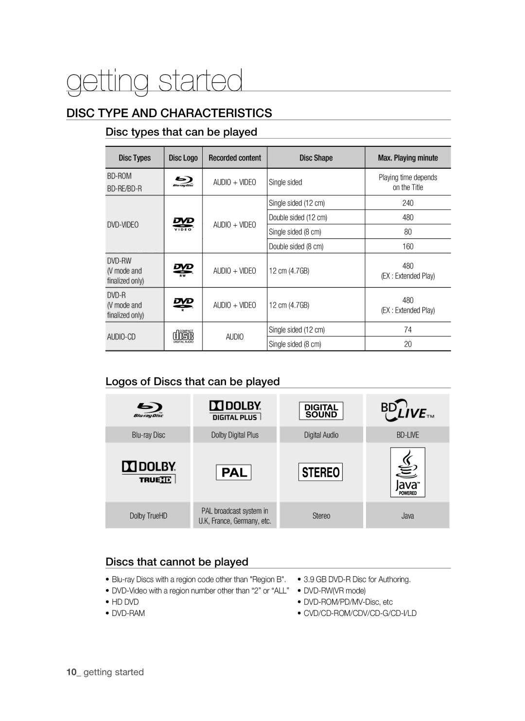 Samsung BD-P1500/MEA manual Disc Type and Characteristics, Disc types that can be played, Logos of Discs that can be played 