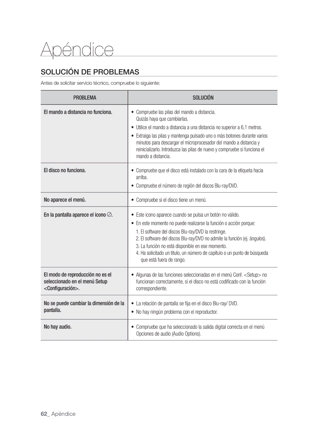 Samsung BD-P1500/UMG, BD-P1500/MEA manual Solución de problemas, 62 Apéndice 